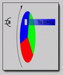 Banh Xe Mau Trong Dlp