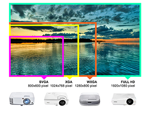 Do Phan Giai May Chieu La Gi Cong Dung Cua Ra Sao